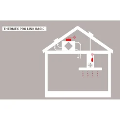 Thermex Langaton Trigger-moduuli Pro Link Basic III