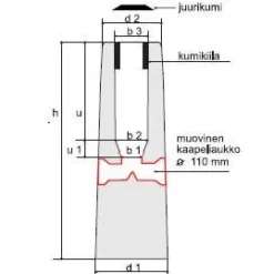 Sähkö-Jokinen Pylväsjalusta PERUS-5 Ø 38-50 mm pylväälle Clearance